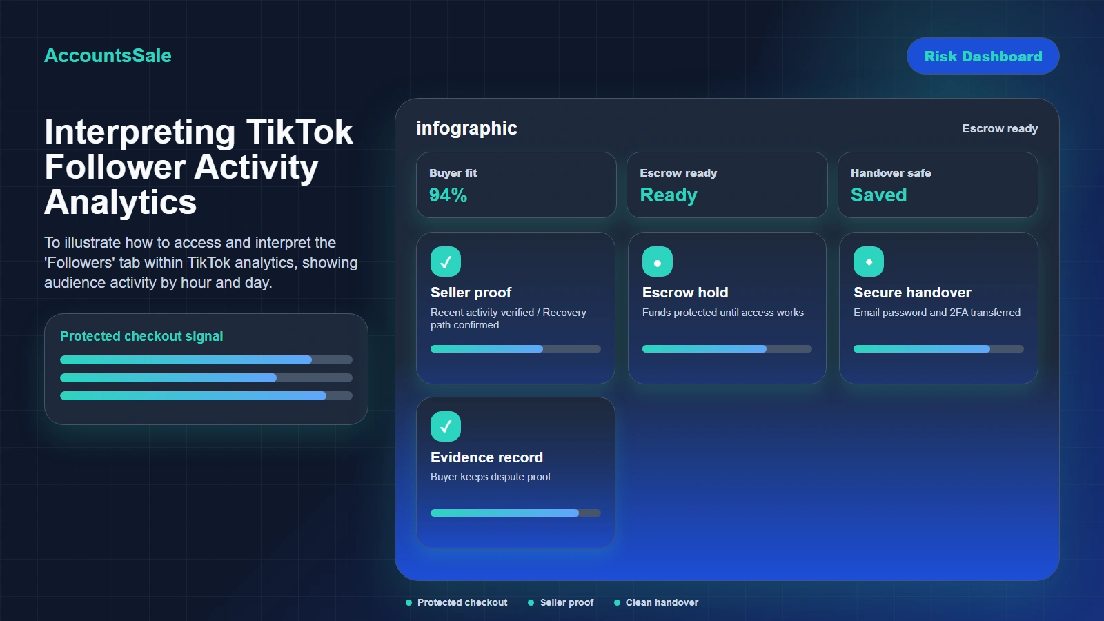 Your TikTok analytics provide the most accurate data on when your specific audience is most active.