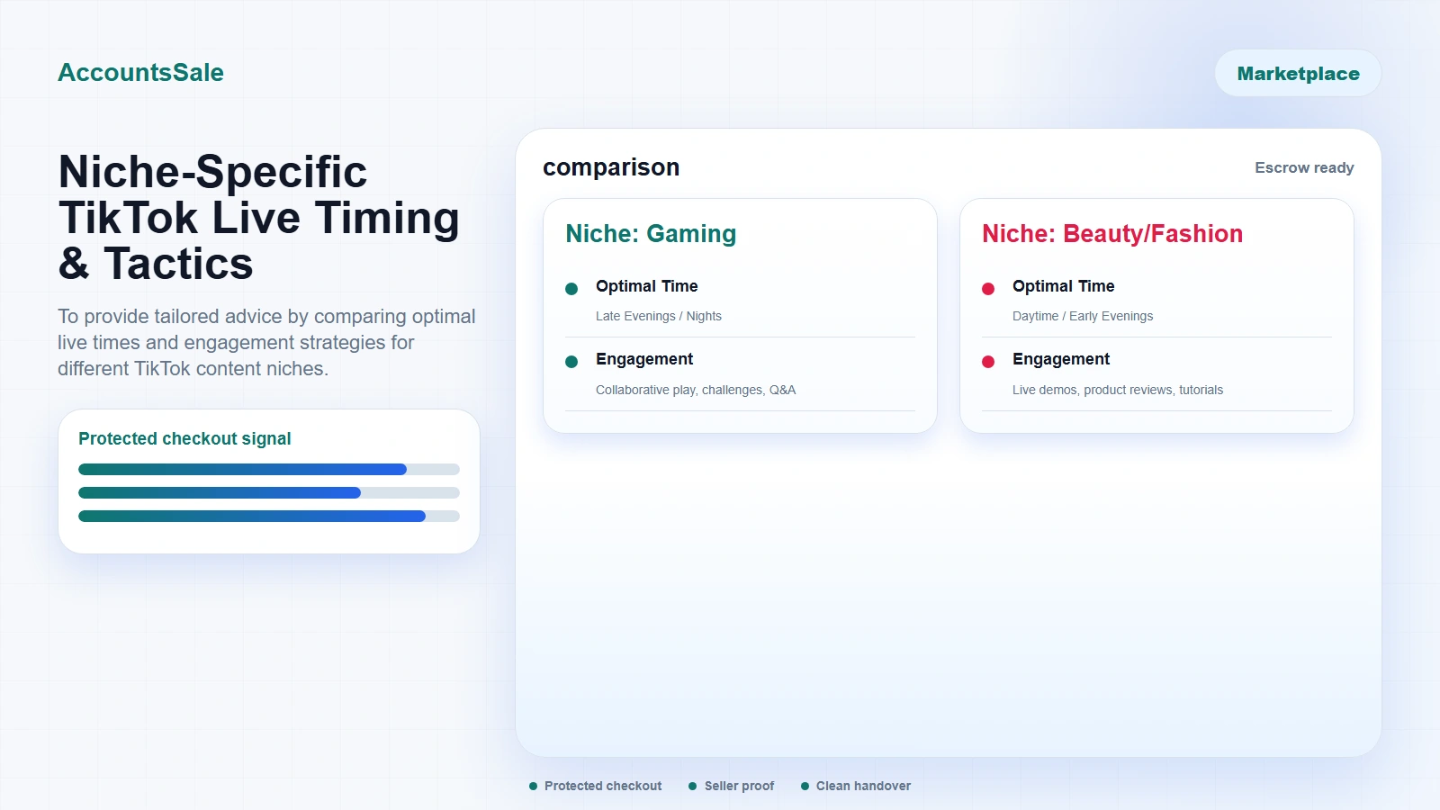 Tailor your live schedule and content to the typical behavior patterns of your niche audience.