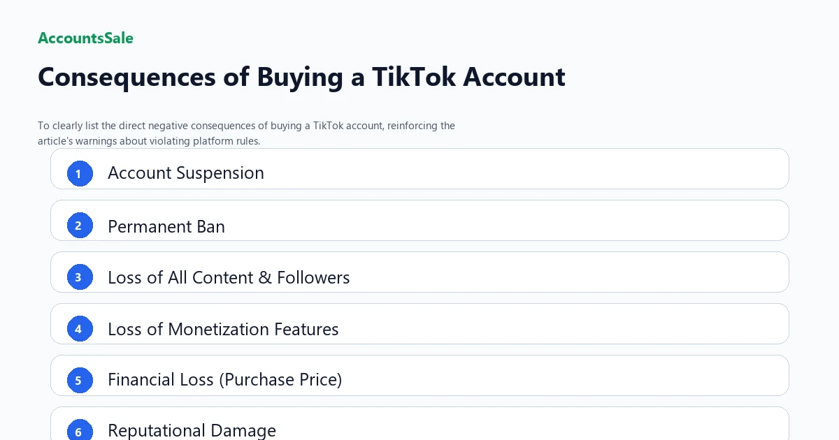 Checklist of consequences for buying a TikTok account, including account suspension, permanent ban, loss of content, and financial loss.